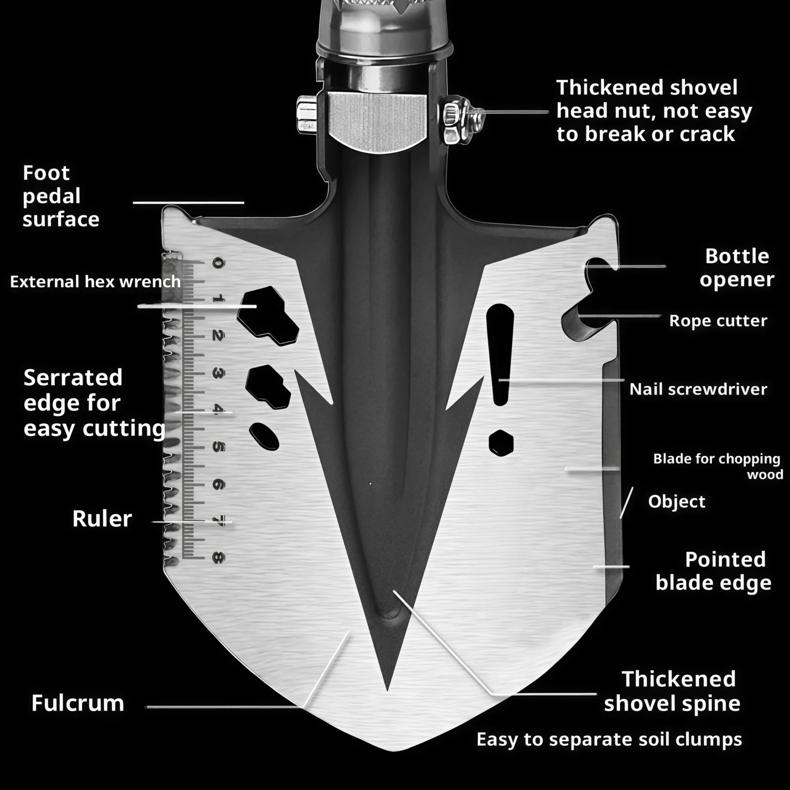 S12铲头说明 副本