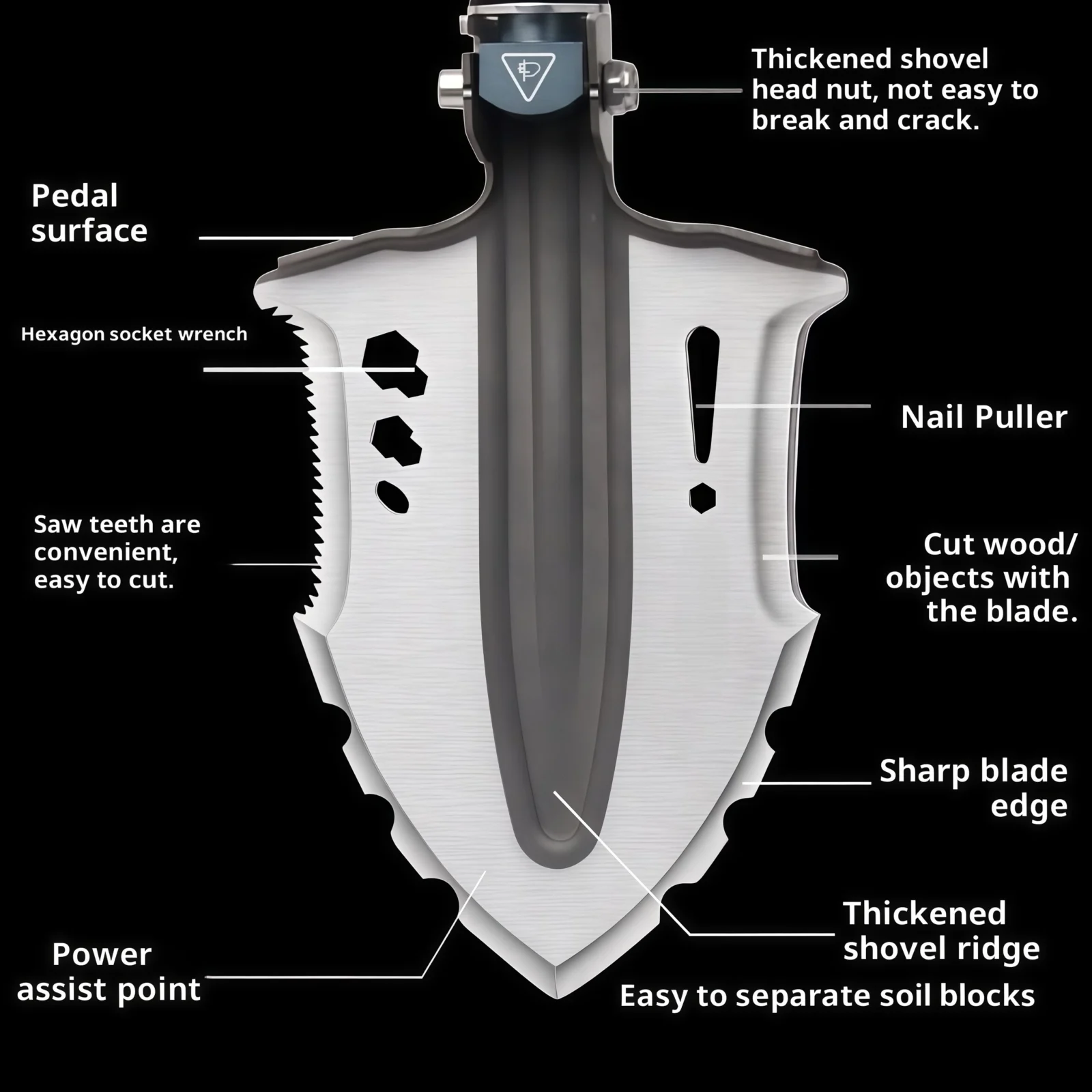 S17铲头说明 副本